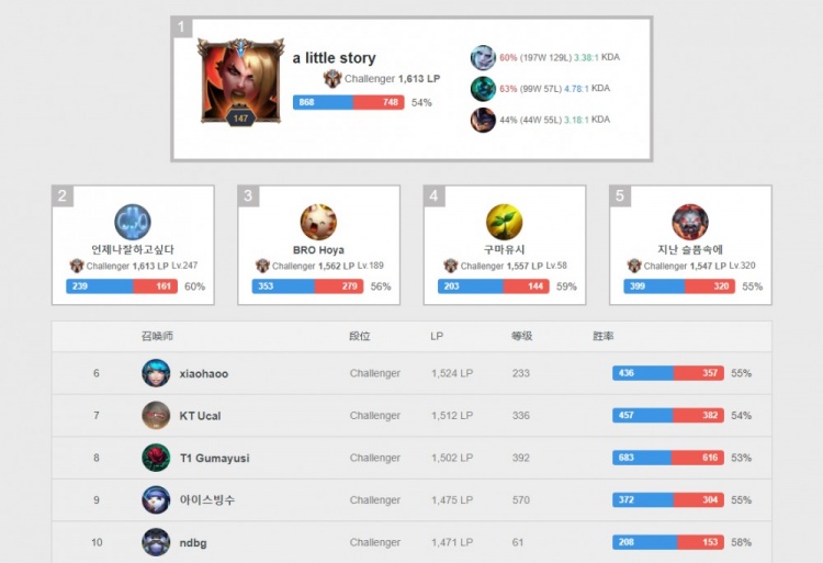 俱乐部的关 俱乐部的关